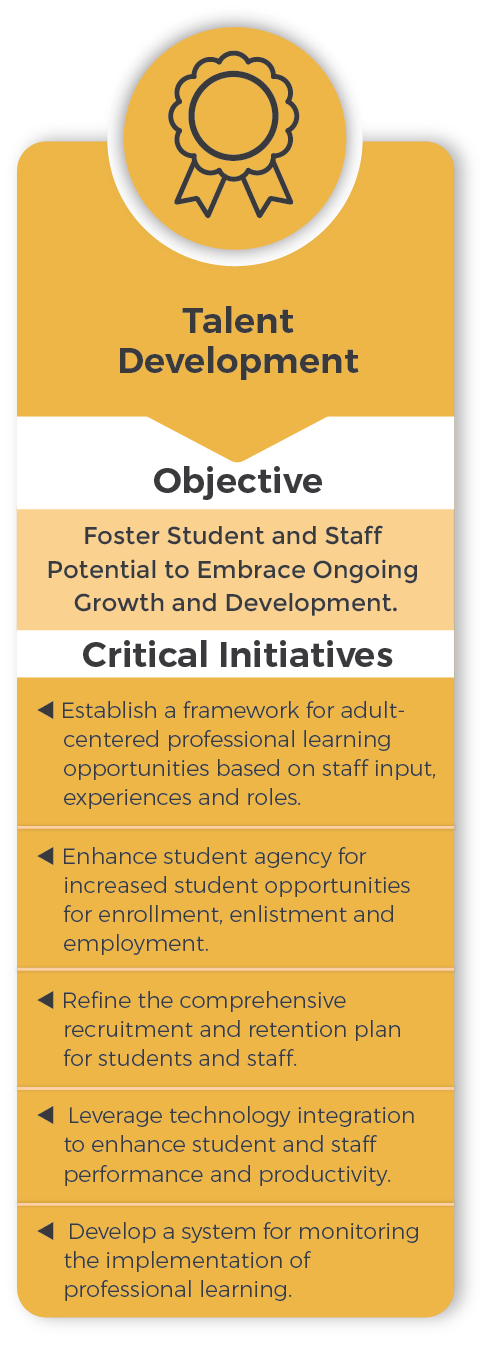 Talent Development